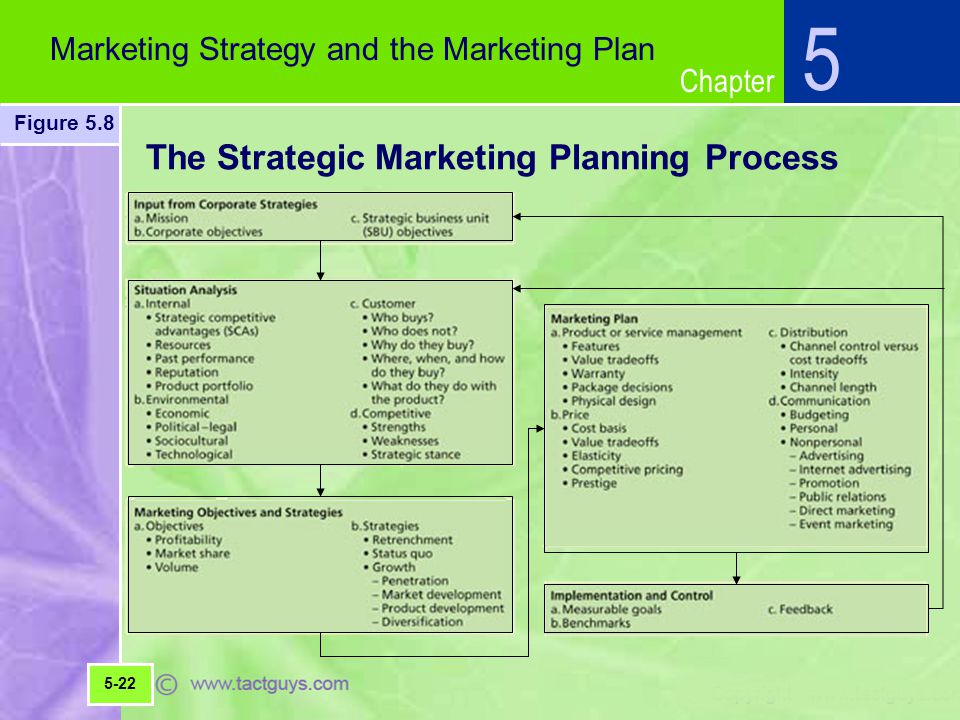 How to Develop a Content Marketing Plan with Templates